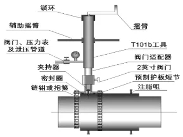 球阀注脂嘴走漏处理要领探讨