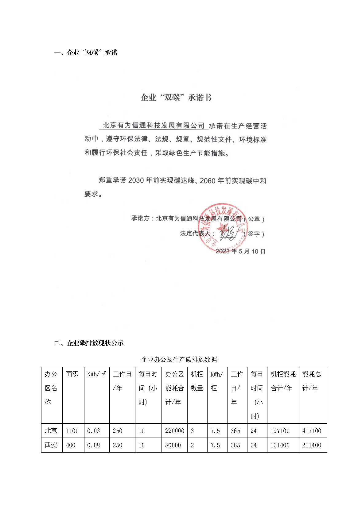 官网披露企业双碳允许碳减排目标等_页面_1.png