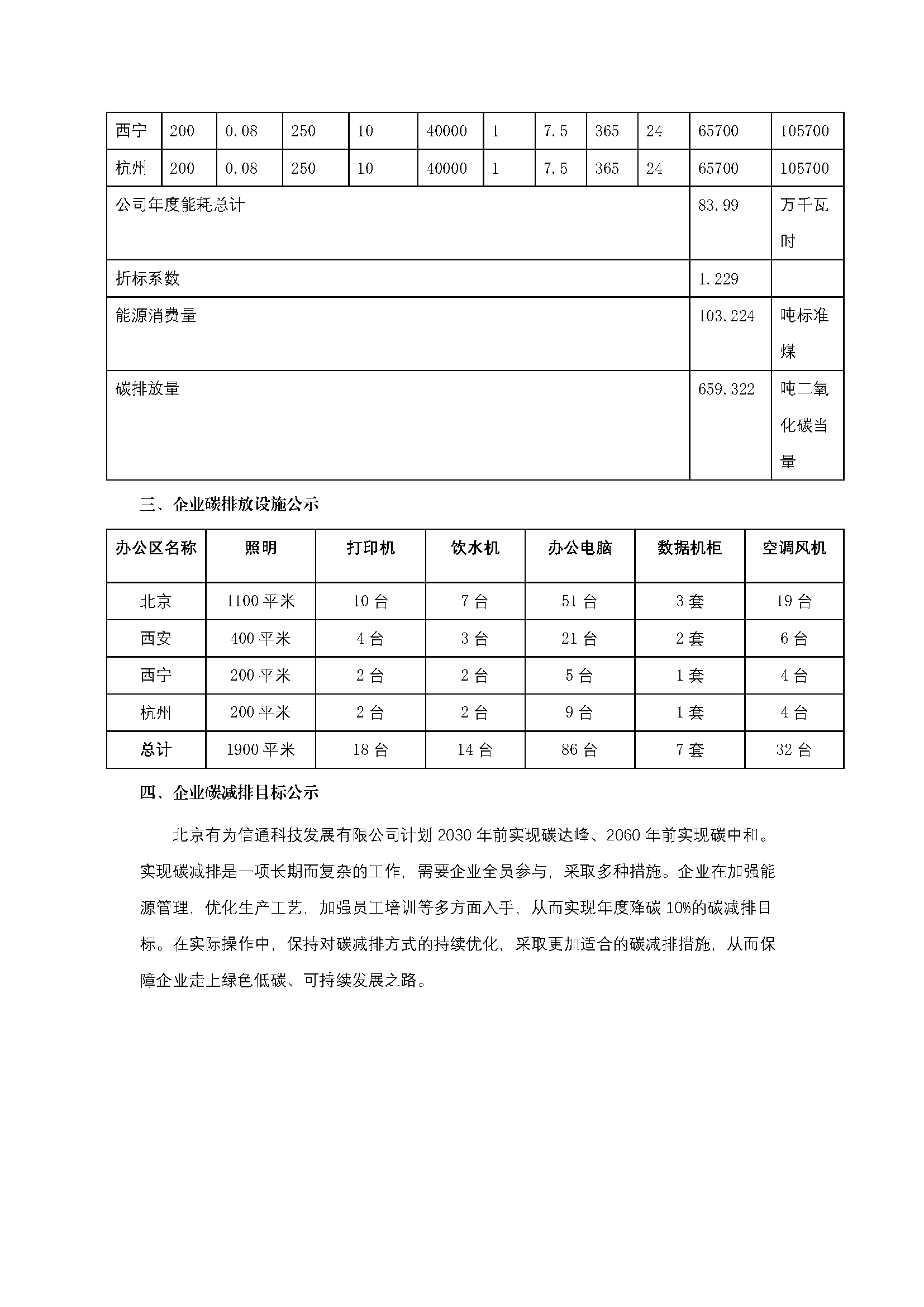 官网披露企业双碳允许碳减排目标等_页面_2.png